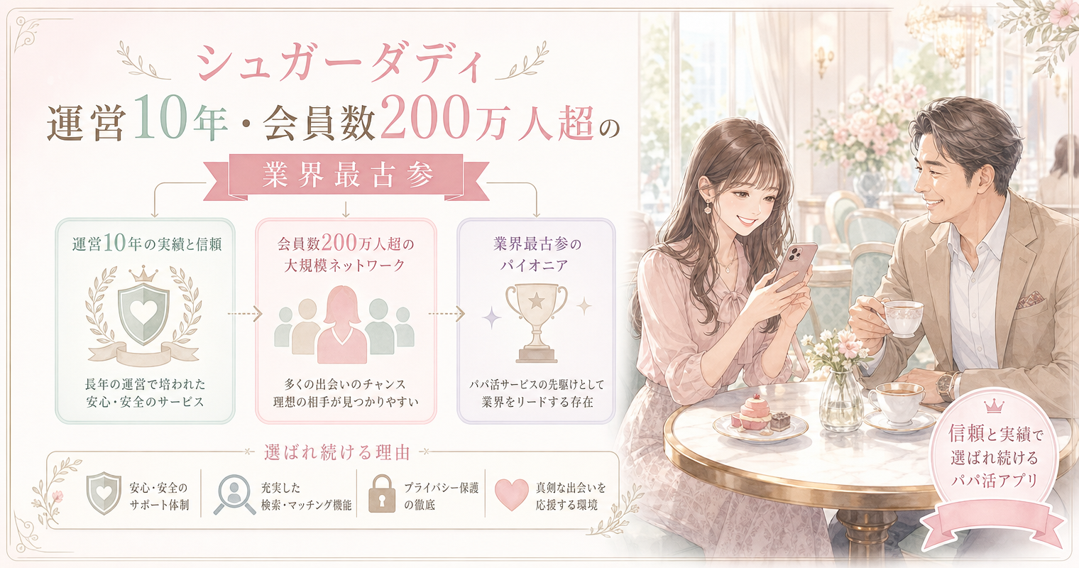 第1位：シュガーダディ、運営10年・会員数200万人超の業界最古参