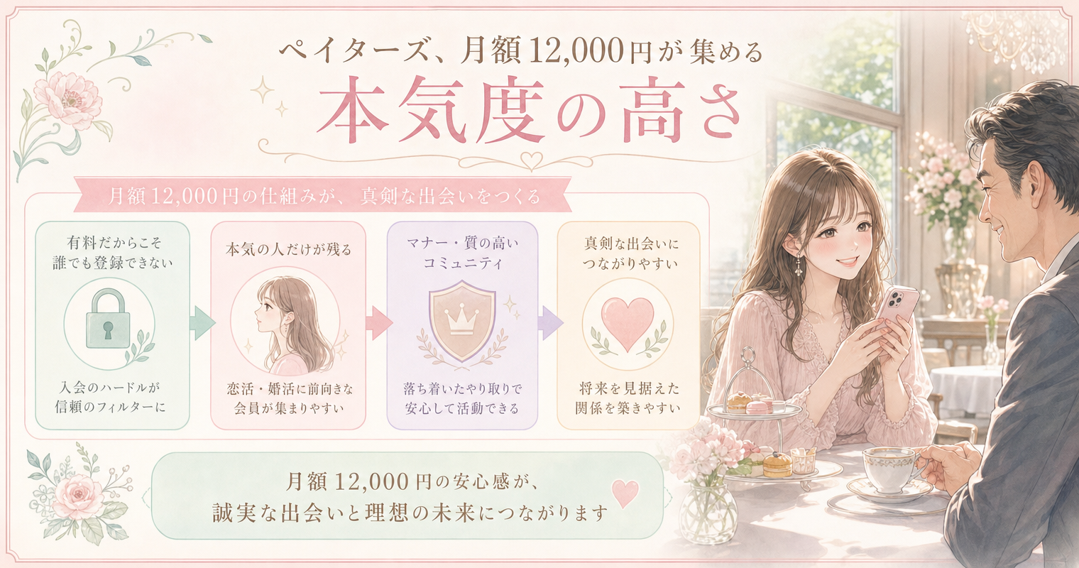 第3位：ペイターズ、月額12,000円が集める本気度の高さ