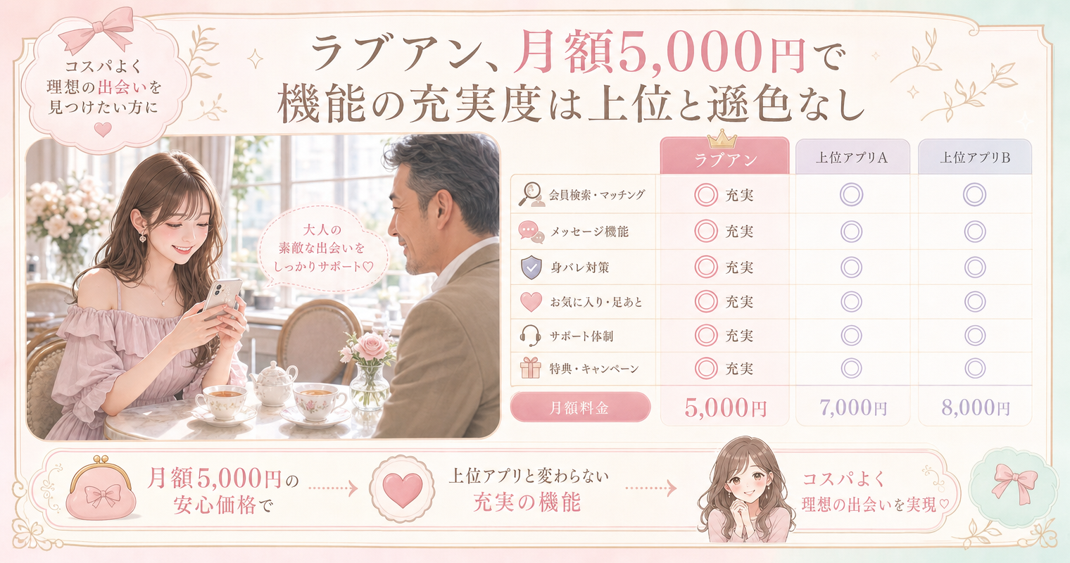 第4位：ラブアン、月額5,000円で機能の充実度は上位と遜色なし